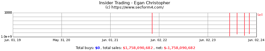Insider Trading Transactions for Egan Christopher