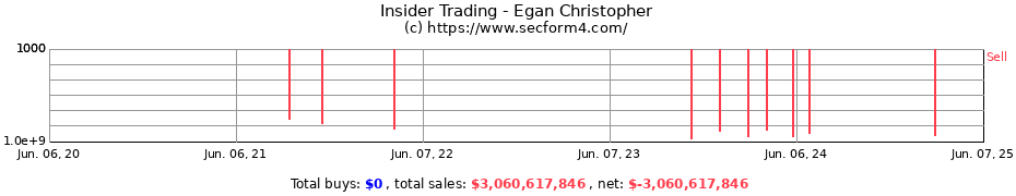 Insider Trading Transactions for Egan Christopher