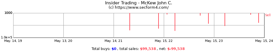 Insider Trading Transactions for McKew John C.