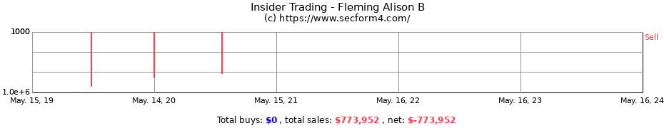 Insider Trading Transactions for Fleming Alison B