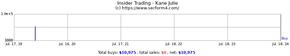 Insider Trading Transactions for Kane Julie