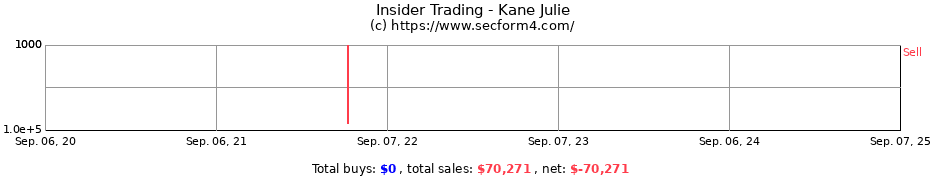 Insider Trading Transactions for Kane Julie