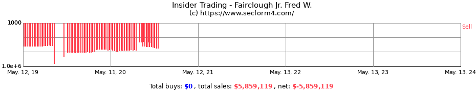 Insider Trading Transactions for Fairclough Jr. Fred W.