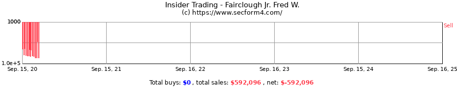 Insider Trading Transactions for Fairclough Jr. Fred W.