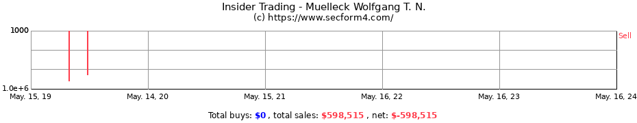 Insider Trading Transactions for Muelleck Wolfgang T. N.
