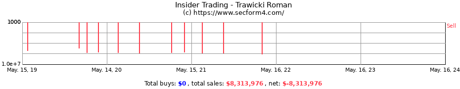 Insider Trading Transactions for Trawicki Roman
