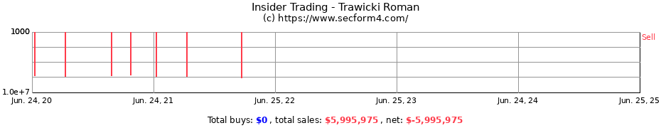 Insider Trading Transactions for Trawicki Roman