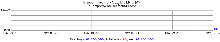 Insider Trading Transactions for SELTER ERIC JAY