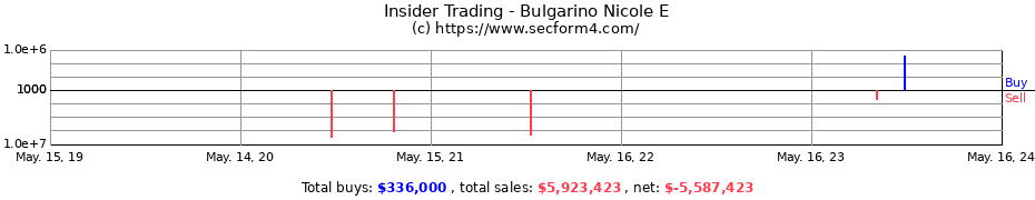 Insider Trading Transactions for Bulgarino Nicole E