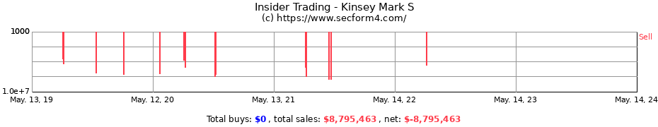 Insider Trading Transactions for Kinsey Mark S