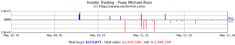 Insider Trading Transactions for Pope Michael Ross