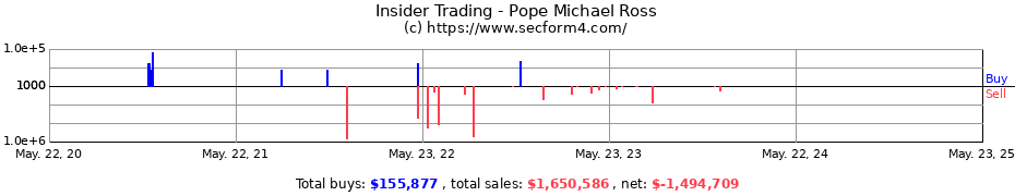 Insider Trading Transactions for Pope Michael Ross