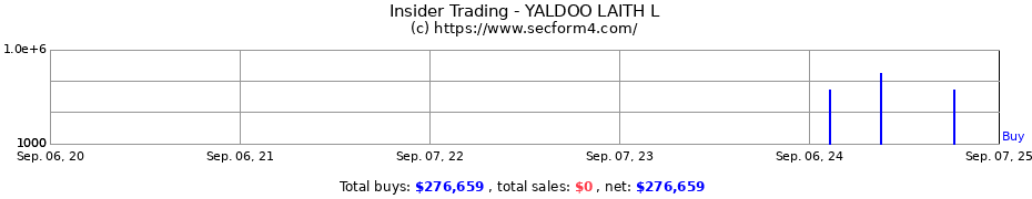 Insider Trading Transactions for YALDOO LAITH L