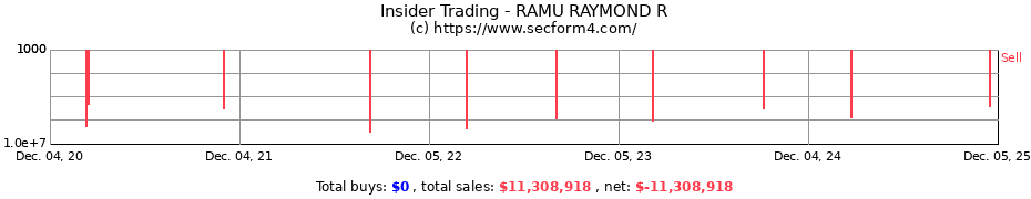 Insider Trading Transactions for RAMU RAYMOND R