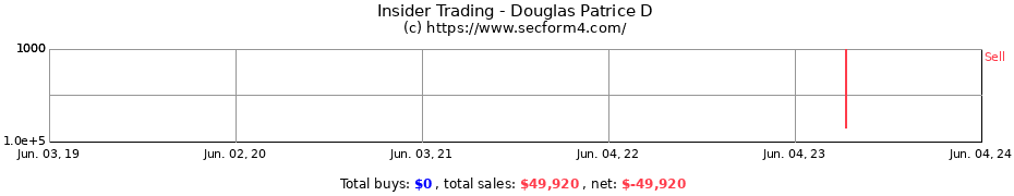 Insider Trading Transactions for Douglas Patrice D