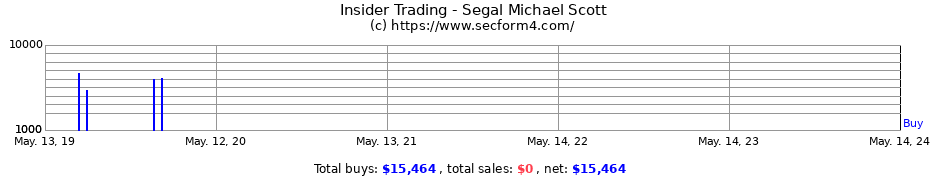 Insider Trading Transactions for Segal Michael Scott