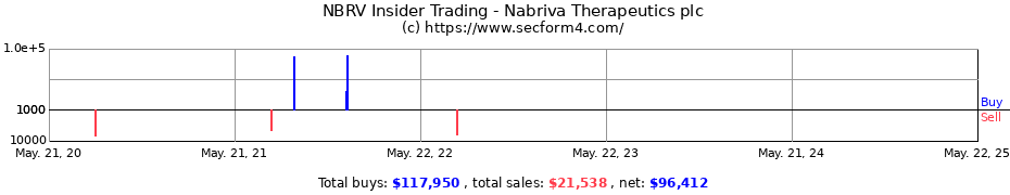 Insider Trading Transactions for Nabriva Therapeutics plc