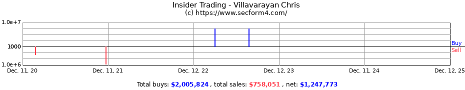Insider Trading Transactions for Villavarayan Chris