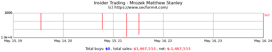 Insider Trading Transactions for Mrozek Matthew Stanley
