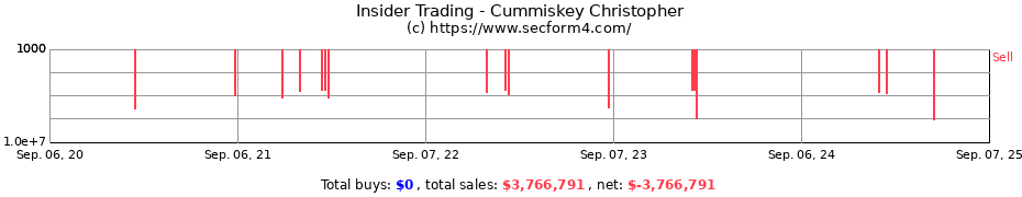 Insider Trading Transactions for Cummiskey Christopher