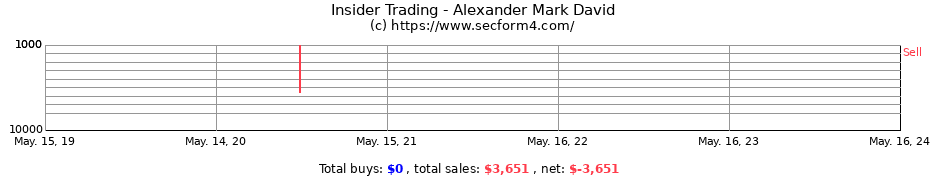 Insider Trading Transactions for Alexander Mark David