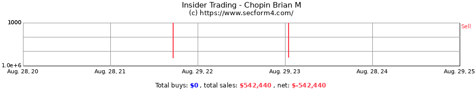 Insider Trading Transactions for Chopin Brian M