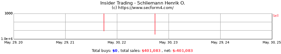 Insider Trading Transactions for Schliemann Henrik O.