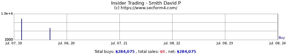 Insider Trading Transactions for Smith David P