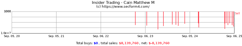 Insider Trading Transactions for Cain Matthew M