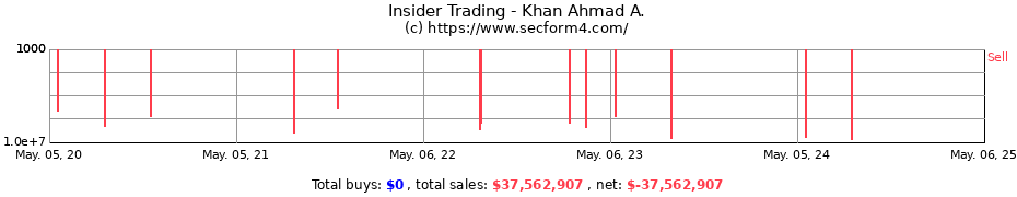 Insider Trading Transactions for Khan Ahmad A.