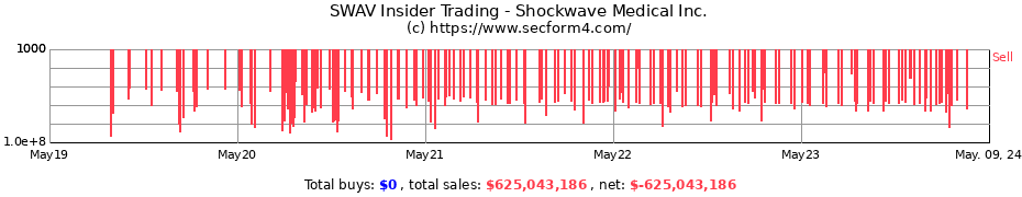 Insider Trading Transactions for Shockwave Medical Inc.