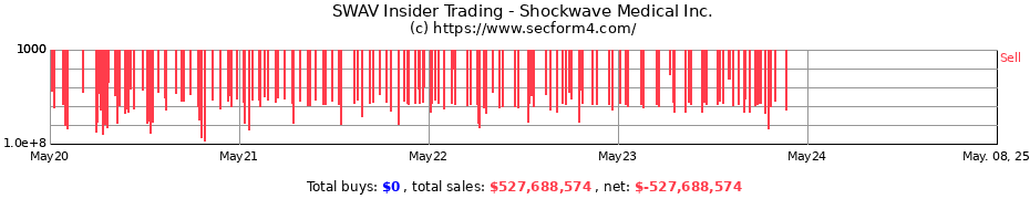 Insider Trading Transactions for Shockwave Medical Inc.