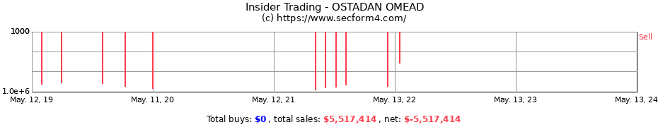 Insider Trading Transactions for OSTADAN OMEAD