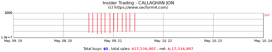 Insider Trading Transactions for CALLAGHAN JON