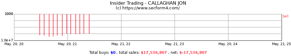 Insider Trading Transactions for CALLAGHAN JON