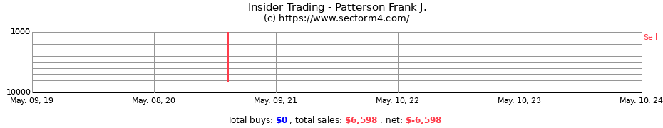 Insider Trading Transactions for Patterson Frank J.