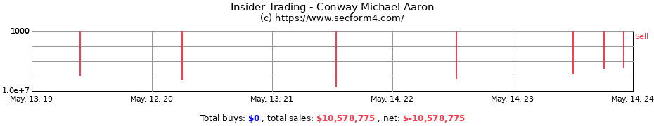 Insider Trading Transactions for Conway Michael Aaron