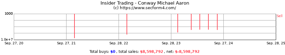 Insider Trading Transactions for Conway Michael Aaron