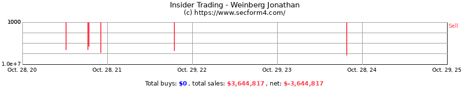 Insider Trading Transactions for Weinberg Jonathan