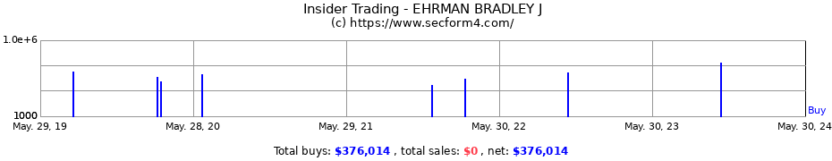 Insider Trading Transactions for EHRMAN BRADLEY J