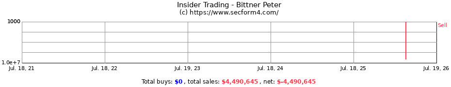 Insider Trading Transactions for Bittner Peter G. III