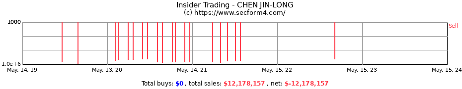 Insider Trading Transactions for CHEN JIN-LONG