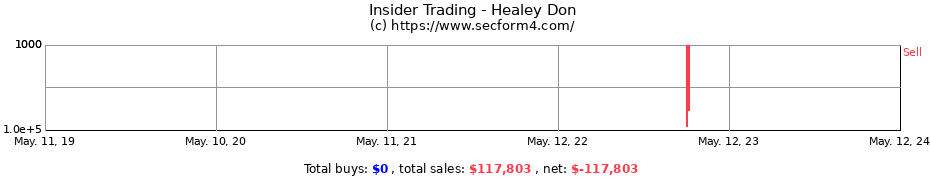 Insider Trading Transactions for Healey Don