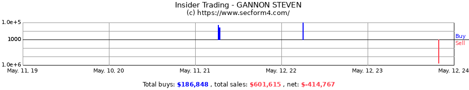 Insider Trading Transactions for GANNON STEVEN