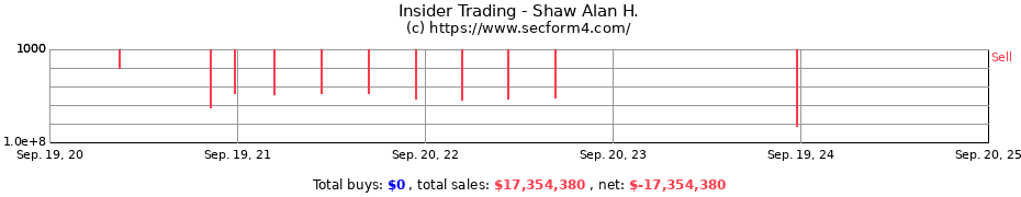 Insider Trading Transactions for Shaw Alan H.