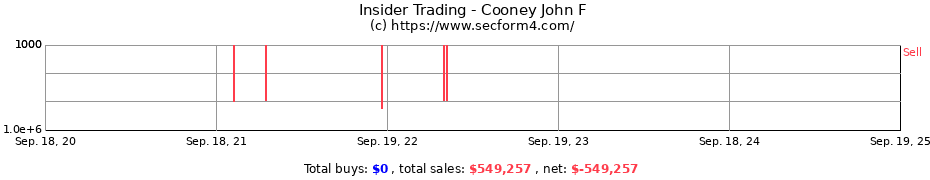 Insider Trading Transactions for Cooney John F