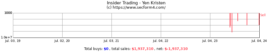 Insider Trading Transactions for Yen Kristen