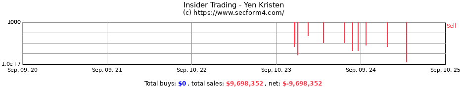 Insider Trading Transactions for Yen Kristen