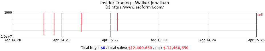 Insider Trading Transactions for Walker Jonathan