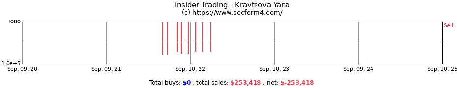 Insider Trading Transactions for Kravtsova Yana